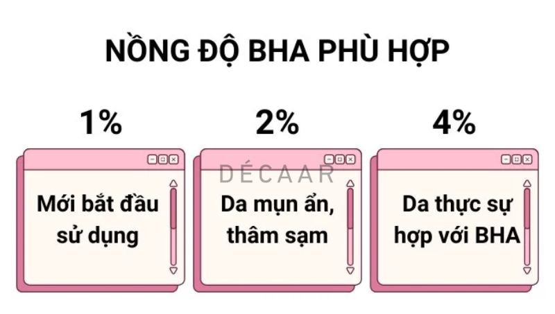 Nồng độ BHA phù hợp